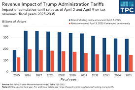 Understanding Trump Tariffs: Impacts and Implications trump tariffs