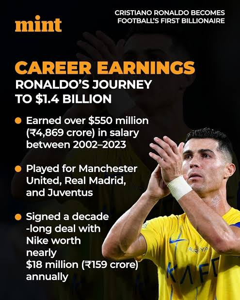 Cristiano Ronaldo Net Worth (2026)
