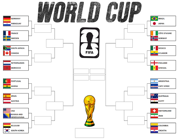 FIFA World Cup Brackets: The Complete Guide to Understanding the Road to World Cup Glory fifa world cup brackets